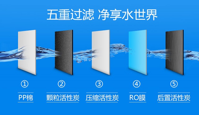 HR-R5-輝銳加熱一體機(jī)采用五級過濾 HR-R5-輝銳加熱一體機(jī)采用五級過濾